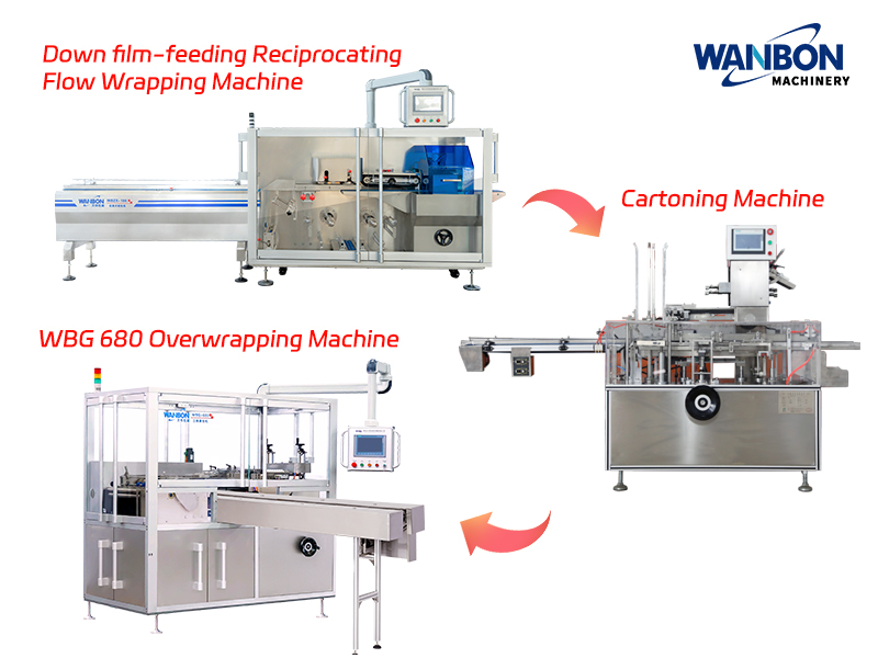 flow wrapping- cartoning-overwrapping WBG680